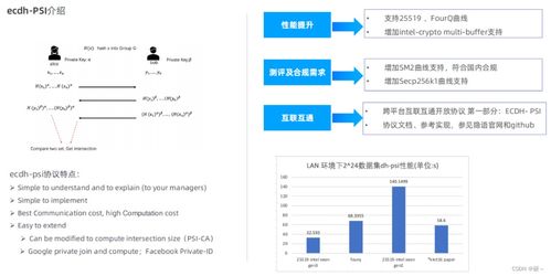 隱私計算實訓營學習五 隱語PSI介紹及開發指南——聚焦計算機軟硬件開發與銷售