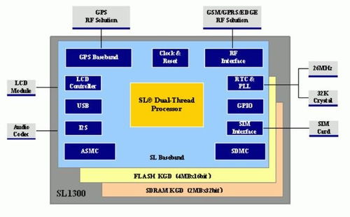 5G時代物聯網通信芯片國內廠商大全 值得收藏的物聯網技術服務指南