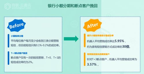 容聯云榮膺“金融科技企業最佳產品創新獎” 技術交流驅動行業新突破